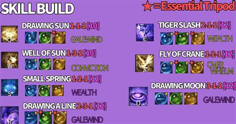 Artist Build Guide .
